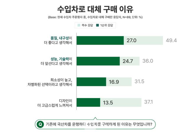 자료 출처: 한국수입자동차협회