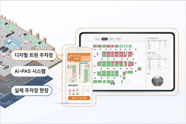 주차장의 대표 피지컬 AI 기술인 Ai-PAS, 주차 공간 전체를 유기적으로 제어하는 자율 시스템