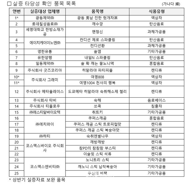 자료 출처: 식품의약품안전처