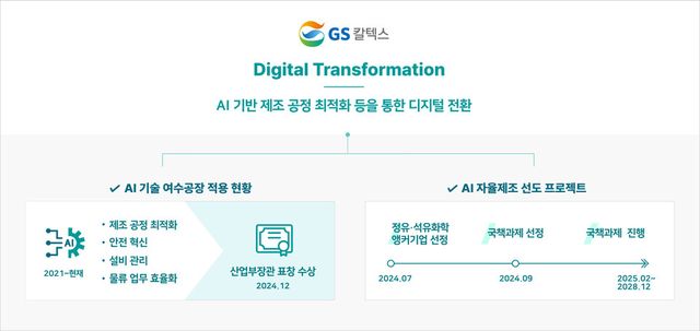 GS칼텍스 AI 적용 현황 및 추진 계획