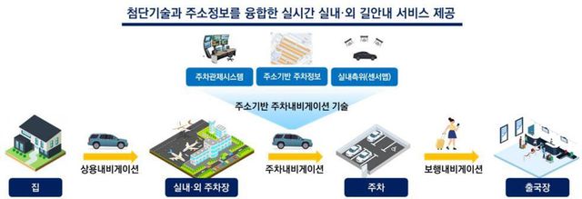 자료:행정안전부