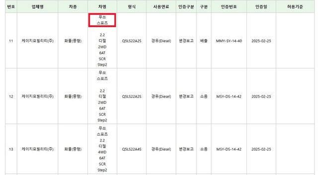KGM '무쏘 스포츠' 환경부 인증자료 (출처 : KENSIS)