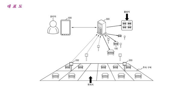 사진 :&nbsp;서울로보틱스의 ‘차량 원격 제어 방법 및 서버’ 특허 대표도