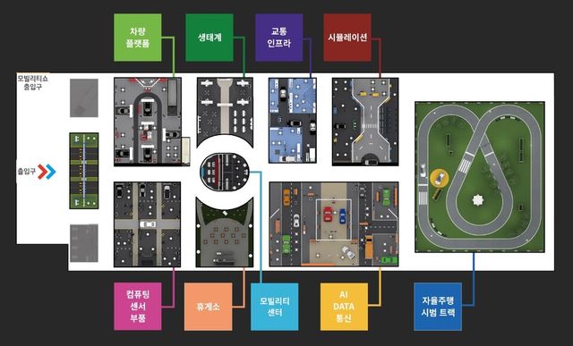 사진 : 2025 서울모빌리티쇼 자율주행 테마관 배치도