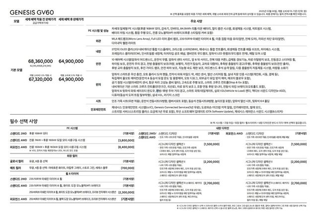 사진 : 제네시스 GV60 페이스리프트 가격표
