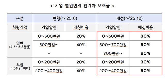 자료출처: 기획재정부