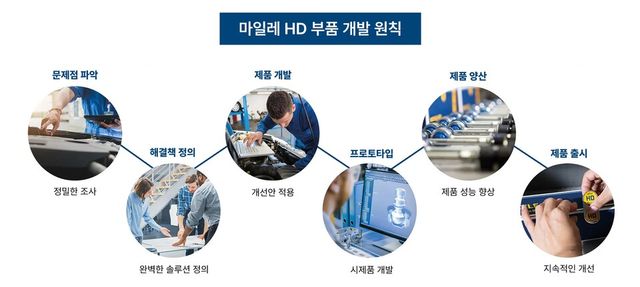 마일레(MEYLE)가 유럽산 수입차 부품의 한국 유통을 시작한다.