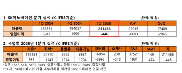 자료출처: SK이노베이션