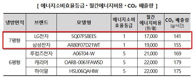 출처=한국소비자원