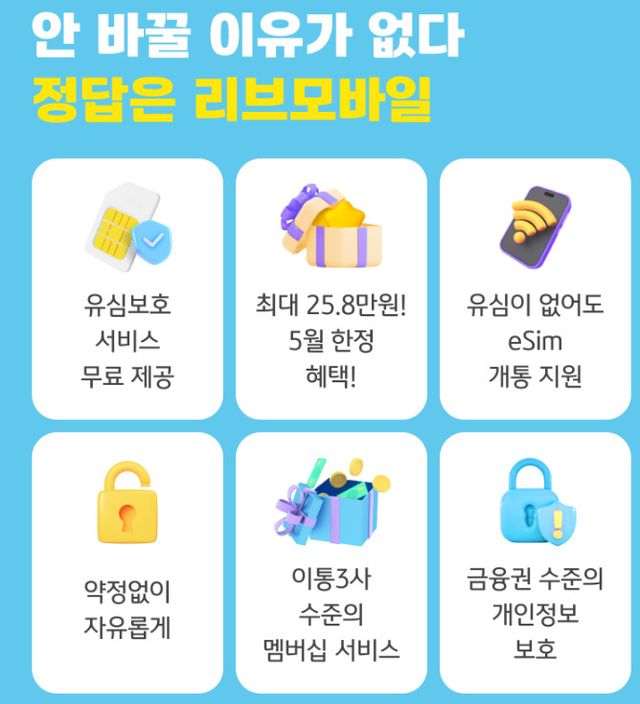 SKT 해킹 사태 후 통신사 소비자 만족도 조사에서 리브모바일이 1위, SKT(SK텔레콤)가 최하위를 기록했다.