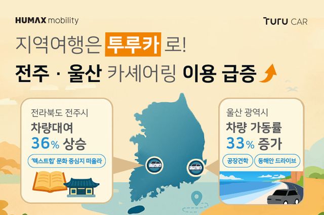 투루카는 전국 중소 렌터카 업체와 파트너십을 통해 지역 상생 모델을 구축
