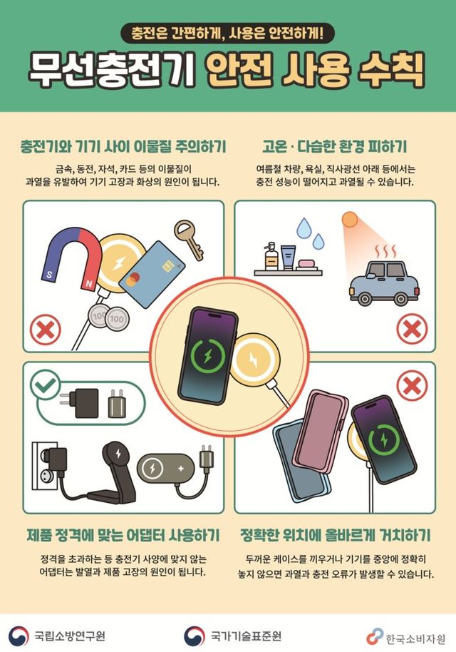 무선충전기 안전사고 예방 홍보 포스터(사진:산업통상자원부)