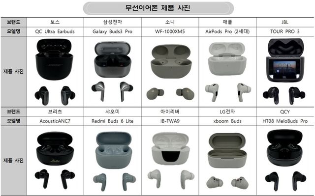 자료:소비자원, 무선이어폰 10종 비교