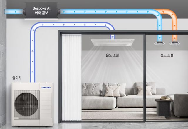 삼성전자 가 올해 출시한&nbsp; 시스템에어컨 연동 제습환기청정기&nbsp; 비스포크 AI 에어콤보&nbsp;