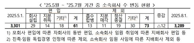 자료:공정거래위원회