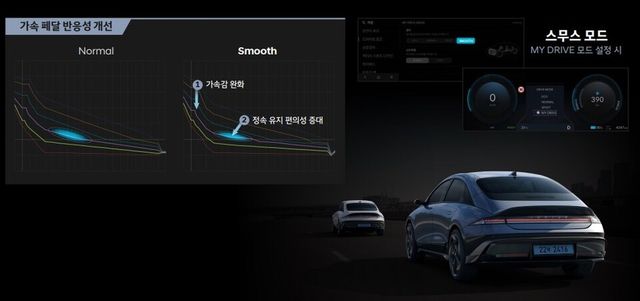 아이오닉 6 스무스 모드(자료:현대차제공)