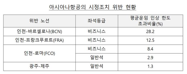 자료 출처: 공정거래위원회