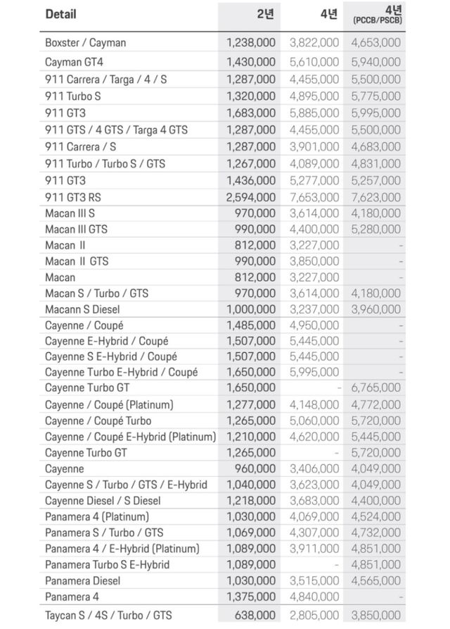 포르쉐 딜러 SSCL '포르쉐 시그니처 케어 서비스 패키지' 가격