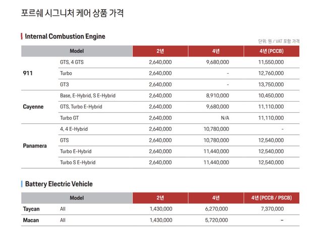 포르쉐코리아 '포르쉐 시그니처 케어 서비스 패키지' 가격