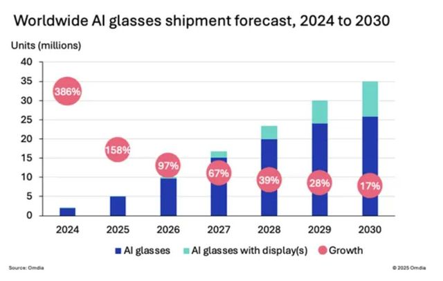 출처:옴디아(omdia.com)