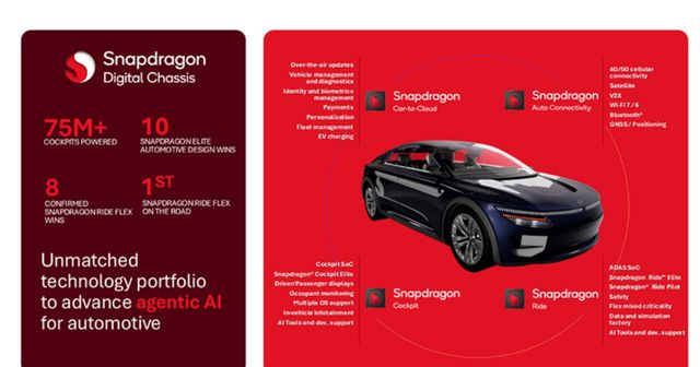 퀄컴 스냅드래곤 디지털샤시