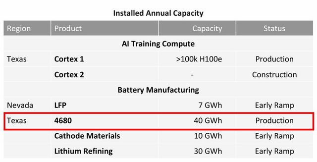테슬라 연례 보고서에 실린 내용