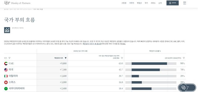자료 출처: 헨리앤파트너스