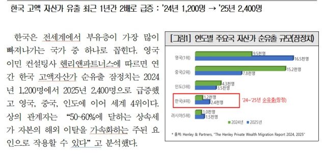 자료출처:대한상공회의소