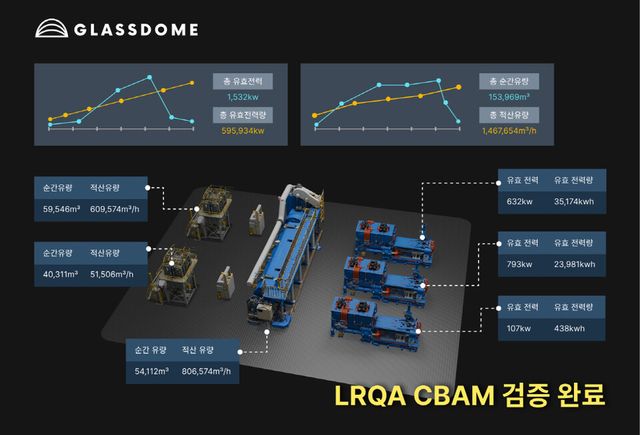 글래스돔 CBAM 검증 성과