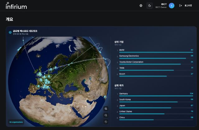 인피리움 플랫폼 대시보드 화면 (사진 제공=IBCT)