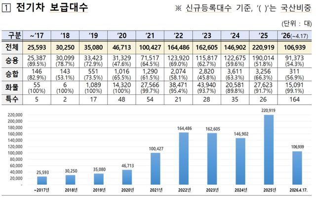 자료:국토교통부