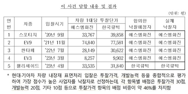 출처:공정거래위원회
