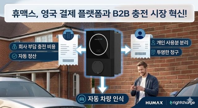 휴맥스,영국 결제 플랫폼과 B2B 충전 시장 혁신