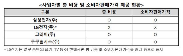 자료 출처: 한국소비자원)