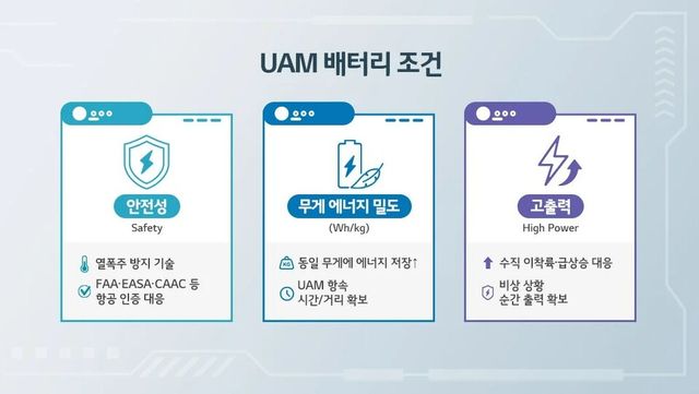 출처:LG에너지솔루션