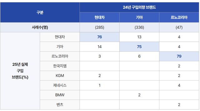 자료 출처: 마케팅인사이트