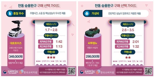 전동 승용완구 구매·선택 가이드 (2026.04.) /자료:한국소비자원
