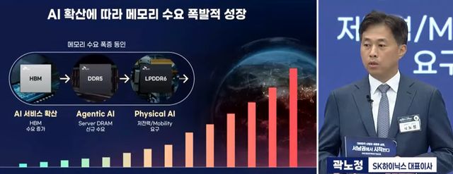 곽노정 SK하이닉스 대표이사가&nbsp;30일 광주에서 열린 ‘서남권 첨단산업 발전비전 국민보고회’에서 발표하고 있다(출처:KTV 캡쳐)