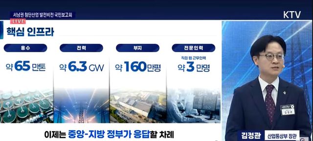 30일 광주 김대중컨벤션센터에서 열린 ‘서남권 첨단산업 발전비전 국민보고회’에서&nbsp;김정관 산업통상부 장관이 발표하고 있다.(출처:KTV 캡쳐)