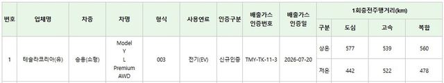 테슬라 Model Y L Premium AWD 인증(자료:KENCIS)