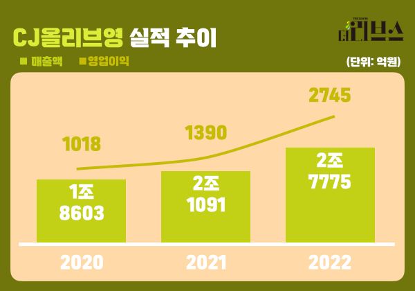 [그래픽=김현지 기자]