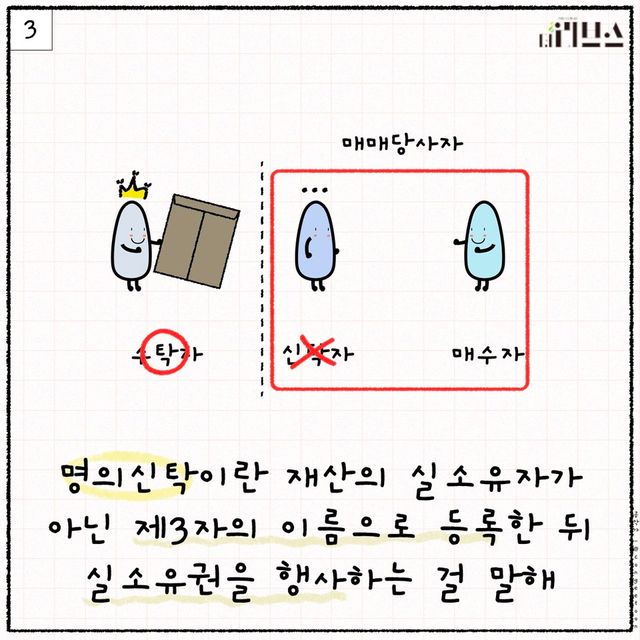 [그래픽=김현지 기자]