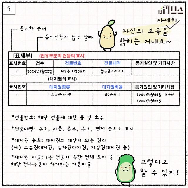 [그래픽=김현지 기자]