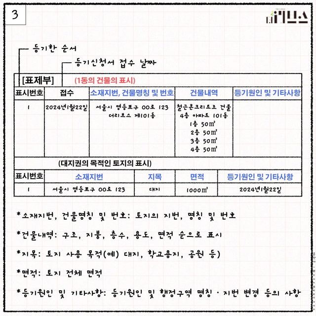 [그래픽=김현지 기자]