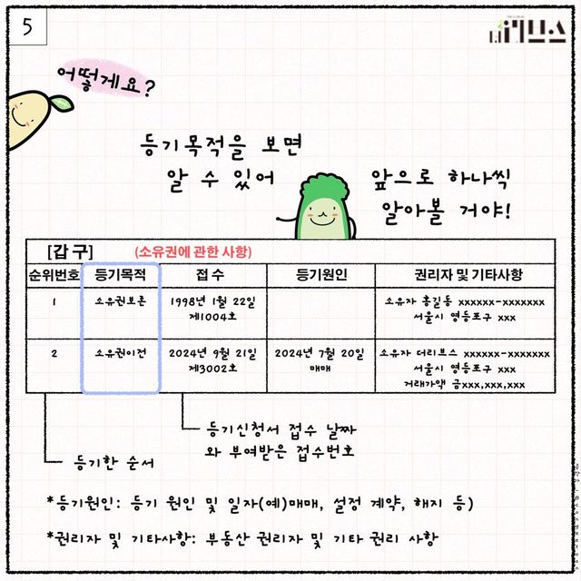 [그래픽=김현지 기자]