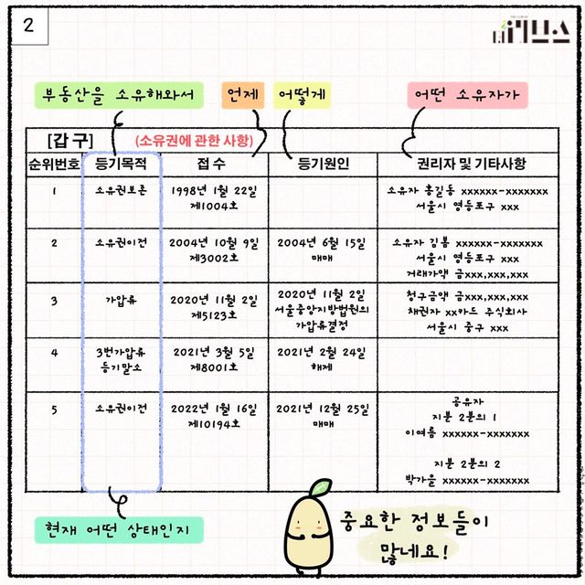[그래픽=김현지 기자]
