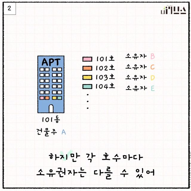 [그래픽=김현지 기자]