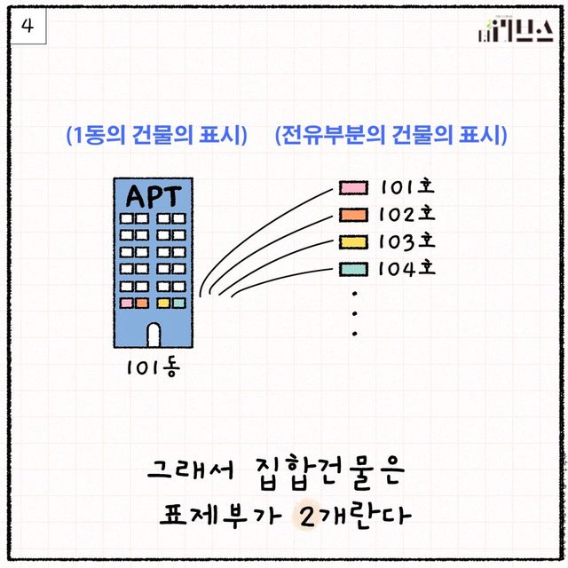 [그래픽=김현지 기자]