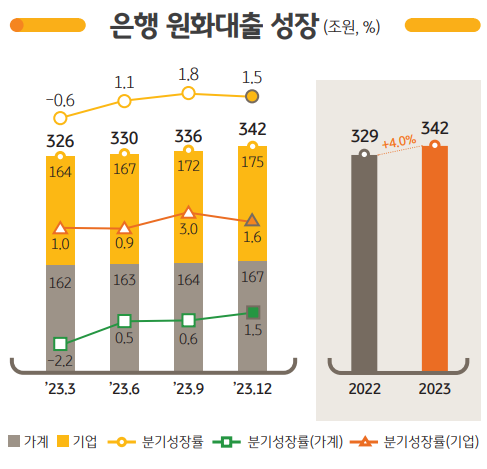 [사진=KB금융지주 제공]&nbsp;