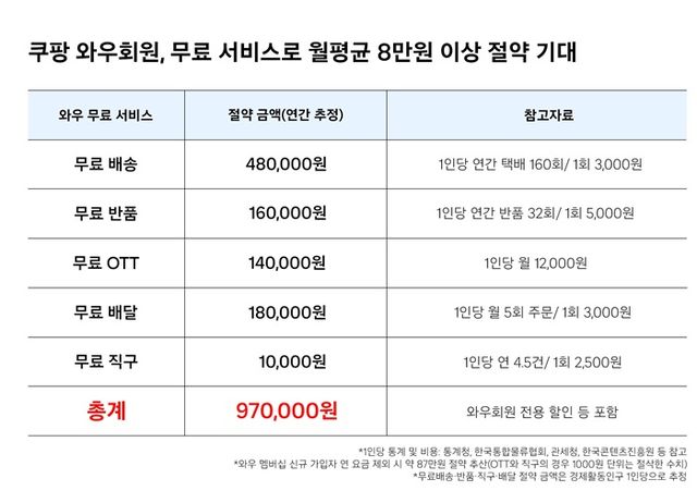 [사진=쿠팡 제공]